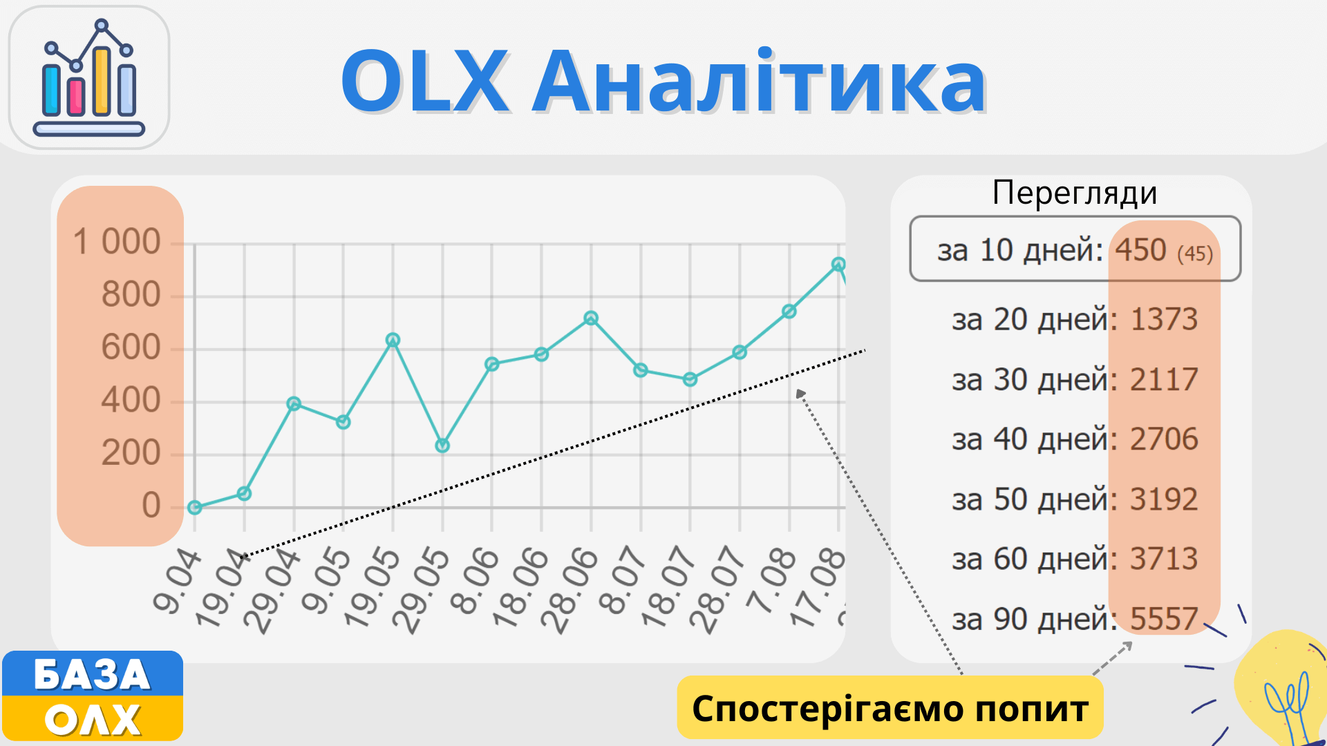 OLX Аналітика