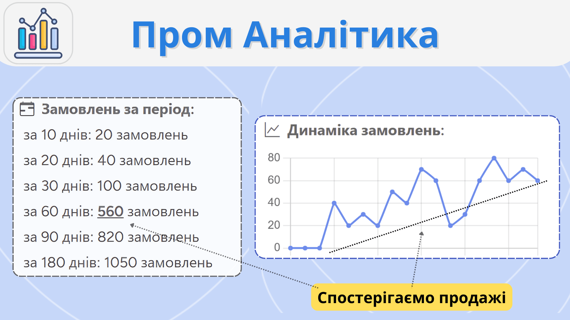 Пром Аналітика