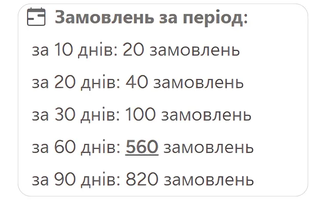 Хіти Продажів